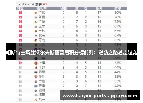 明斯特主场胜沃尔夫斯堡暂居积分榜前列：逆袭之路越走越宽