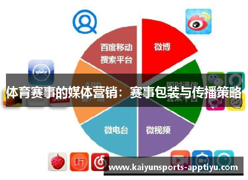 体育赛事的媒体营销：赛事包装与传播策略